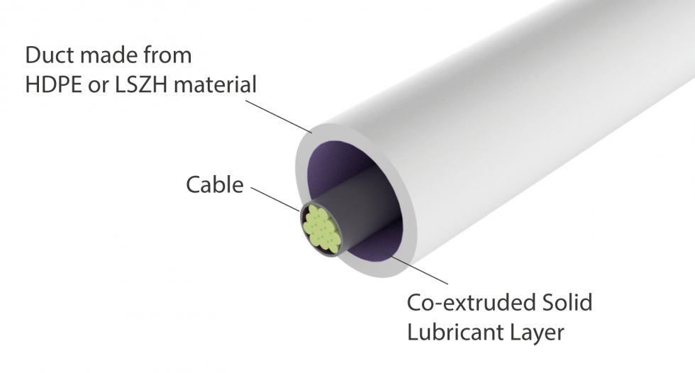 Cod For Telecom Subduct Low Friction Sub Duct | Fibre Optic Cable | - Radius CTS